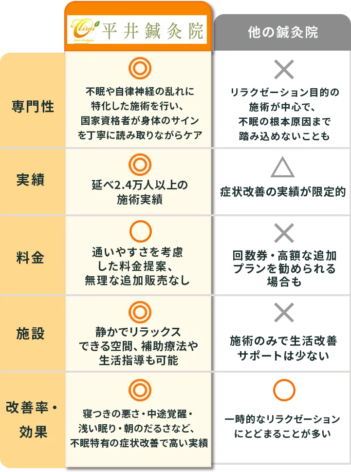平井院との比較表